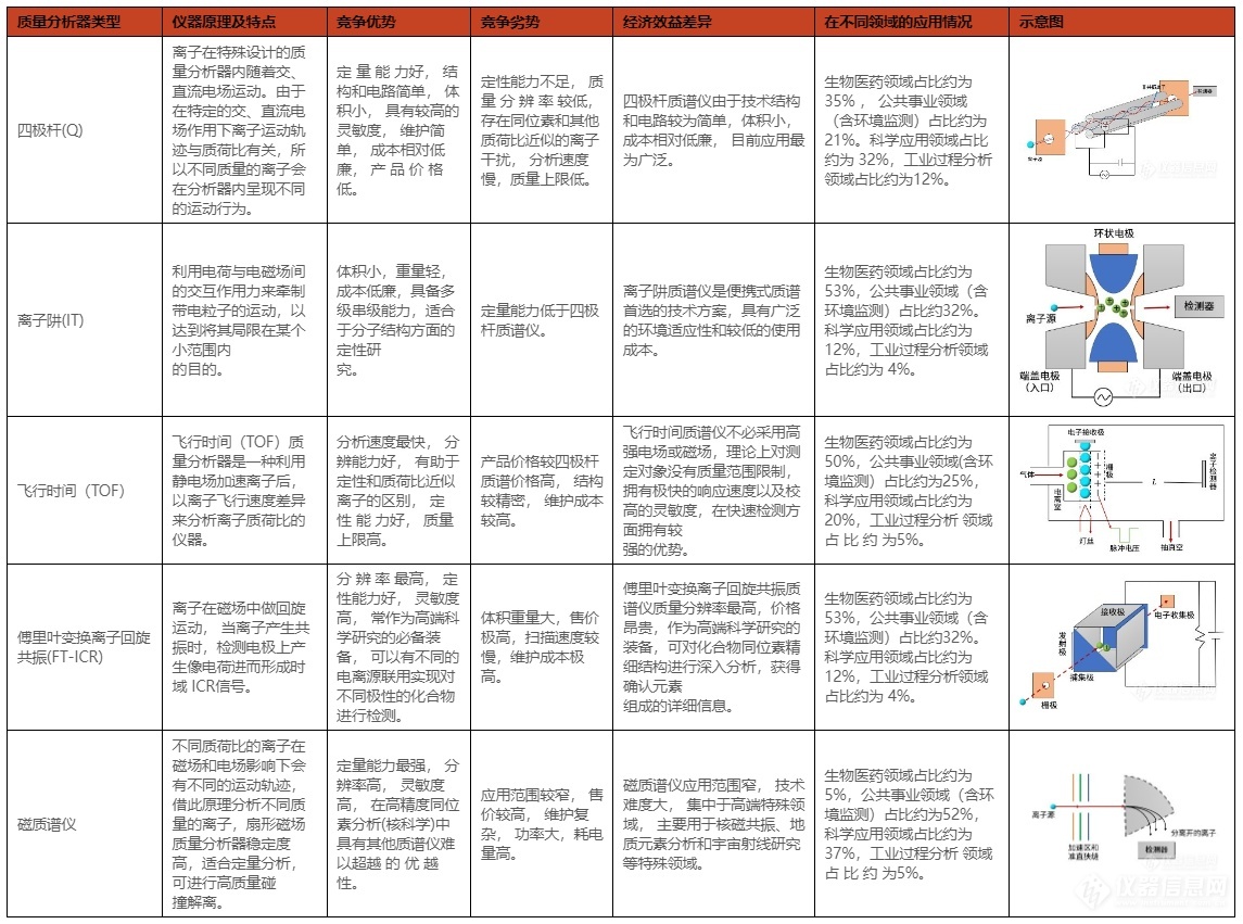 半岛体育聚浪成潮 以待花开质谱国产替代之路有多长？——皖仪分析事业部总经理程小卫(图5)