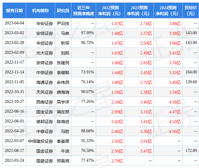 四方光电（688665）2022年年报简析：增收不增利应收账款高企半岛体育(图1)