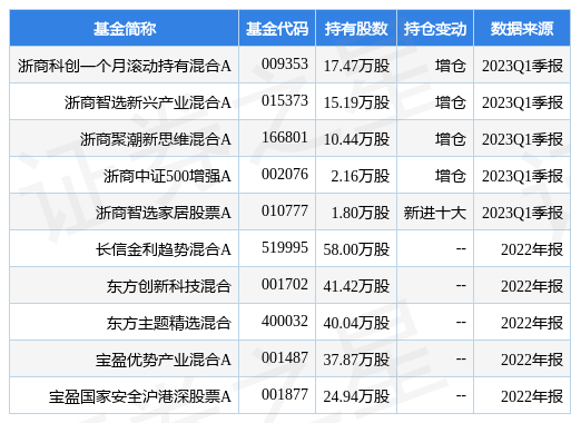 四方光电（688665）2022年年报简析：增收不增利应收账款高企半岛体育(图4)