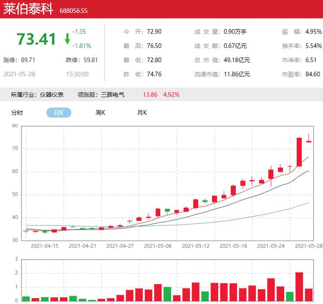 风口研半岛体育报 这家分析仪器龙头新款质谱仪亮相提振股价一周涨超30%技术壁垒高筑未来业绩看涨(图3)