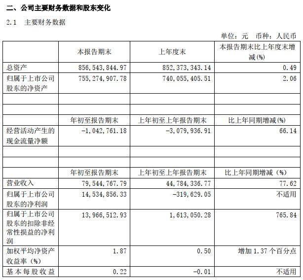 风口研半岛体育报 这家分析仪器龙头新款质谱仪亮相提振股价一周涨超30%技术壁垒高筑未来业绩看涨(图5)