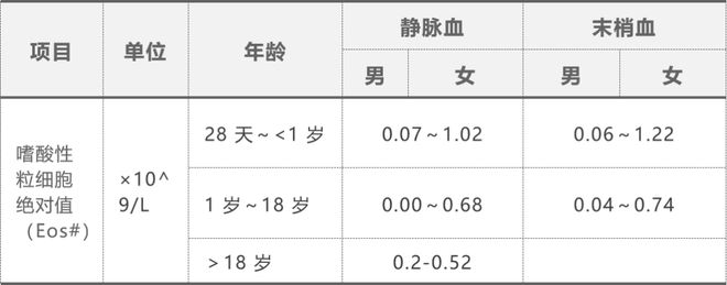 嗜酸性粒细胞缺乏溯源半岛体育分析(图1)