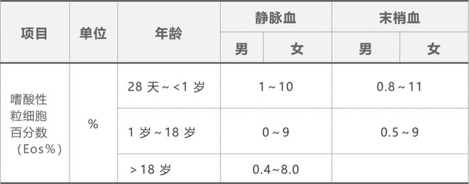 嗜酸性粒细胞缺乏溯源半岛体育分析(图2)