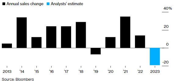 德州仪器(TXNUS)Q1营收同比下降11半岛体育% 业绩指引不及预期(图1)