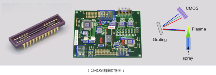 半岛体育CCD直读光谱仪(图1)