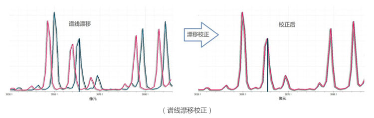 半岛体育CCD直读光谱仪(图2)