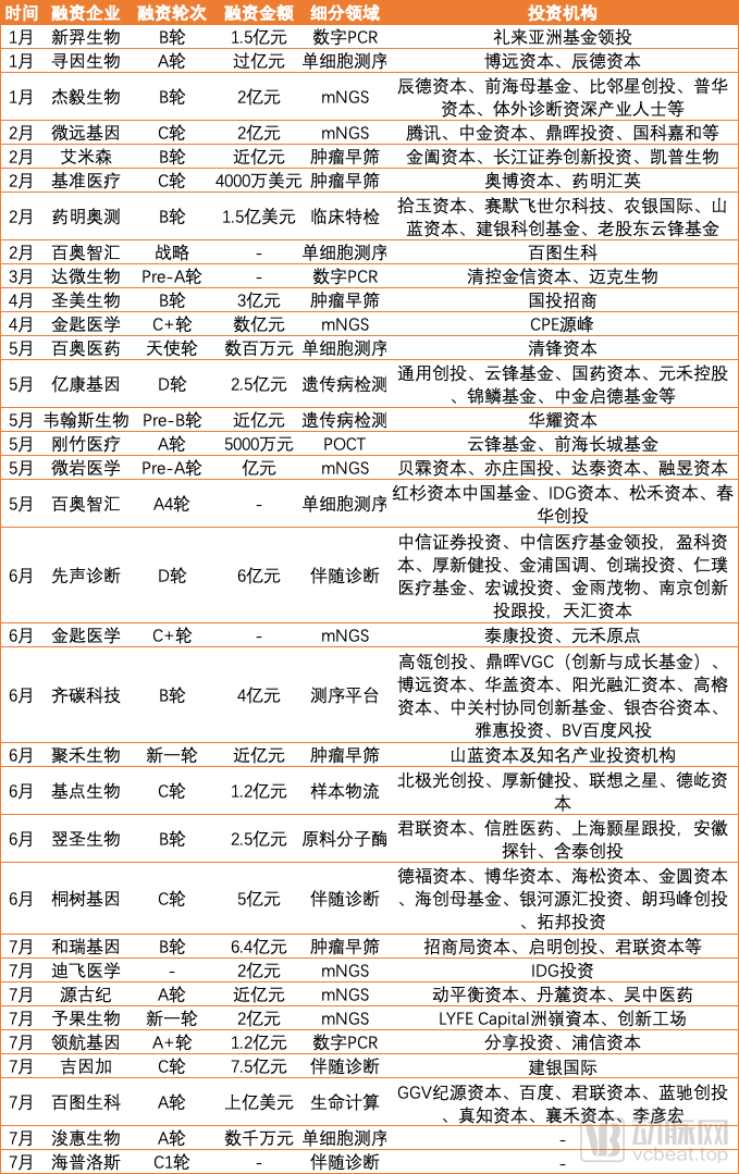 半岛体育基因分析仪什么是基因分析仪？的最新报道(图6)