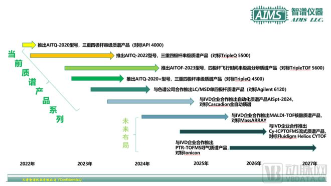 三十年磨一剑！天大汪曣质谱仪器团队成立天津智谱打造全自动、智能化临床质谱解决方案半岛体育(图6)