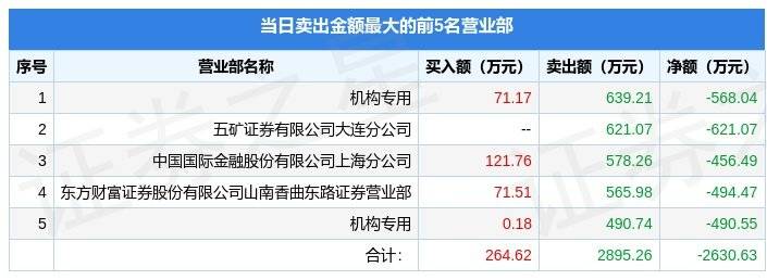 半岛体育5月16日天瑞仪器（300165）龙虎榜数据：游资量化打板、炒股养家上榜(图2)