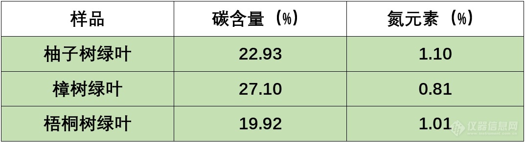 半岛体育用元素分析感受立夏(图2)