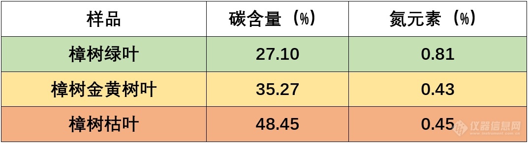 半岛体育用元素分析感受立夏(图3)