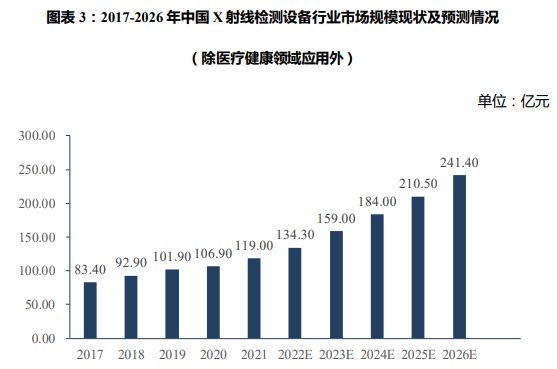 半岛体育大功率波长色散X射线晶圆分析仪研发及产业化项目可行性研究报告(图2)