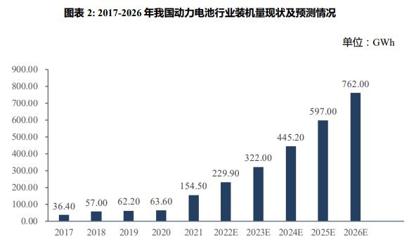 半岛体育大功率波长色散X射线晶圆分析仪研发及产业化项目可行性研究报告(图1)