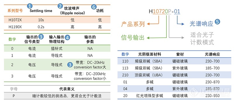 关于光电倍增管半岛体育（PMT）模块的选型与使用(图4)