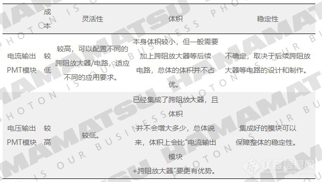 关于光电倍增管半岛体育（PMT）模块的选型与使用(图6)