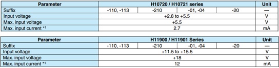 关于光电倍增管半岛体育（PMT）模块的选型与使用(图9)