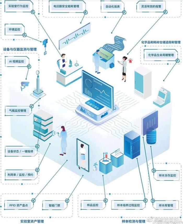 半岛体育西部分析测试仪器展 2023年重庆分析生化及实验室展会 实验室自动化展(图1)