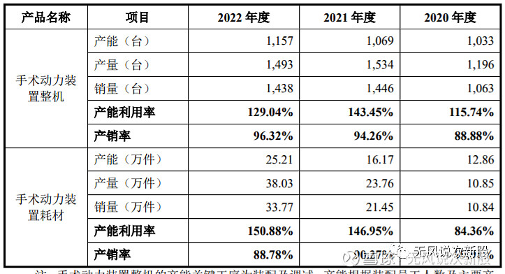 西山科技半岛体育688576上市估值分析和申购建议(图2)