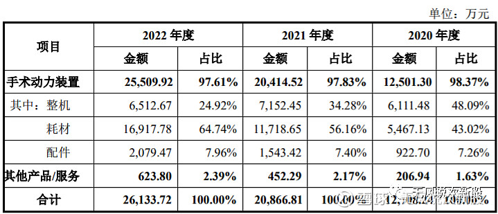 西山科技半岛体育688576上市估值分析和申购建议(图1)