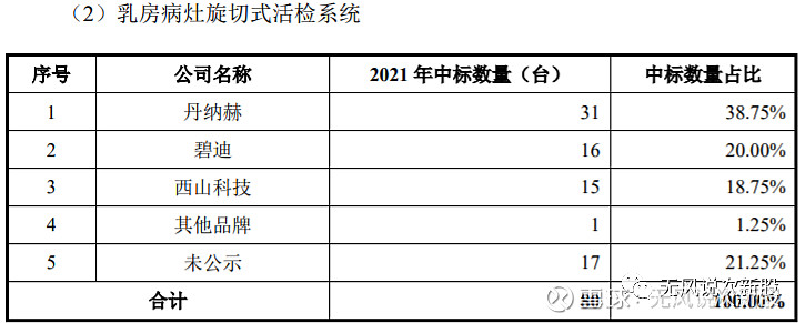 西山科技半岛体育688576上市估值分析和申购建议(图4)