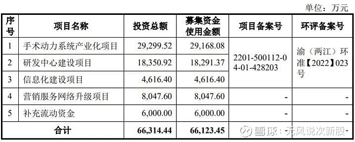 西山科技半岛体育688576上市估值分析和申购建议(图5)