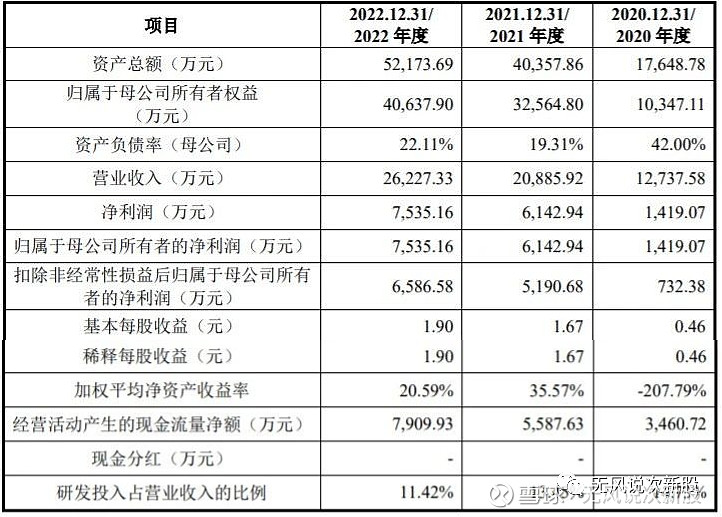 西山科技半岛体育688576上市估值分析和申购建议(图6)