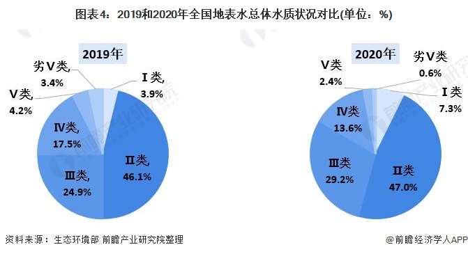 2021年半岛体育中国地表水监测仪器行业发展趋势及市场分析(图4)