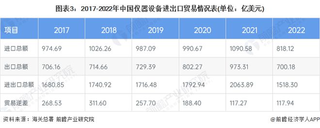 半岛体育2023年中国科学仪器行业发展现状及市场规模分析 科学仪器行业需求潜力大【组图】(图3)