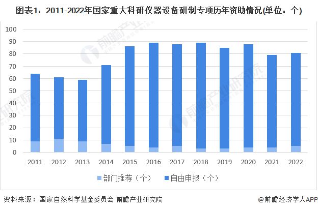 半岛体育2023年中国科学仪器行业发展现状及市场规模分析 科学仪器行业需求潜力大【组图】(图1)