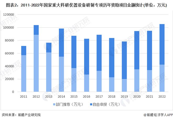 半岛体育2023年中国科学仪器行业发展现状及市场规模分析 科学仪器行业需求潜力大【组图】(图2)