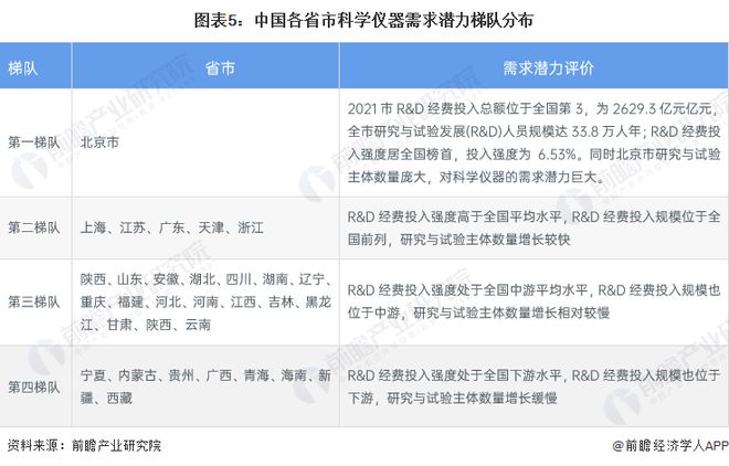 半岛体育2023年中国科学仪器行业发展现状及市场规模分析 科学仪器行业需求潜力大【组图】(图5)