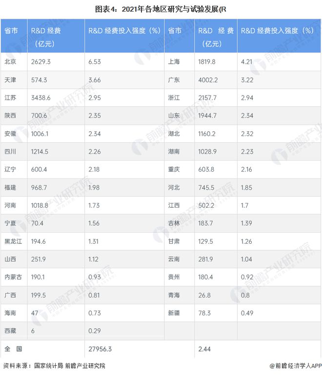 半岛体育2023年中国科学仪器行业发展现状及市场规模分析 科学仪器行业需求潜力大【组图】(图4)