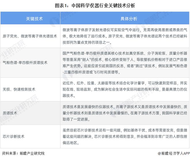 2023年中国科学仪器行业技术发展现状分析 科研投入强度加大【组图】半岛体育(图1)