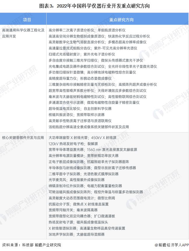 2023年中国科学仪器行业技术发展现状分析 科研投入强度加大【组图】半岛体育(图3)