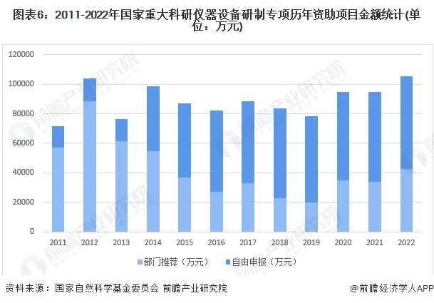 2023年中国科学仪器行业技术发展现状分析 科研投入强度加大【组图】半岛体育(图6)