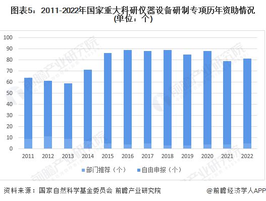 2023年中国科学仪器行业技术发展现状分析 科研投入强度加大【组图】半岛体育(图5)