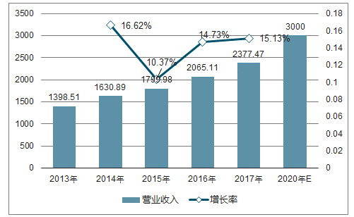 半岛体育2018年中国检测及检测分析仪器行业发展概况分析【图】(图1)