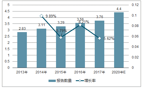 半岛体育2018年中国检测及检测分析仪器行业发展概况分析【图】(图2)