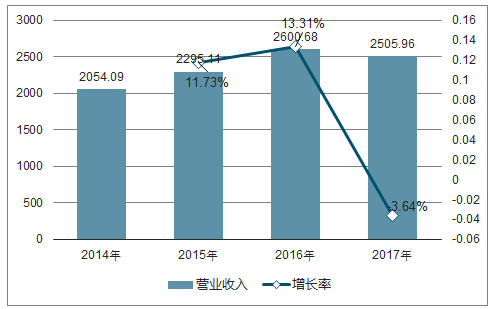 半岛体育2018年中国检测及检测分析仪器行业发展概况分析【图】(图3)