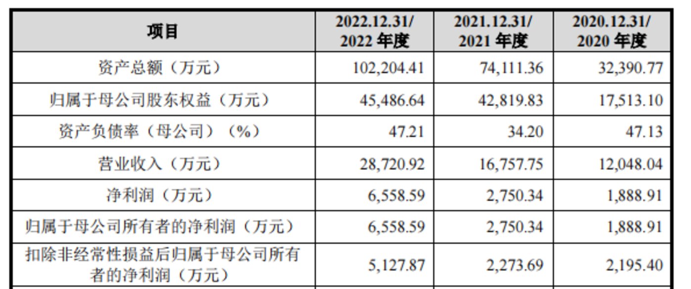 胜科纳米：逾六半岛体育成采购额依赖第一大供应商实控人不惜举债近亿保控制权 ｜IPO观察(图3)