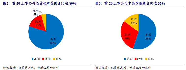 半岛体育科学仪器双周谈：纳米微球材料龙头纳微科技拟收购福立仪器进军分析产业链【开源】(图2)