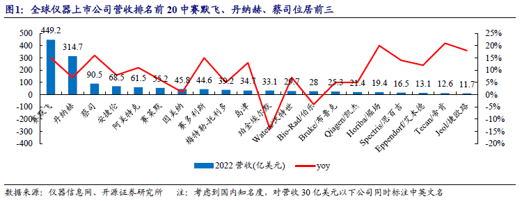 半岛体育科学仪器双周谈：纳米微球材料龙头纳微科技拟收购福立仪器进军分析产业链【开源】(图1)