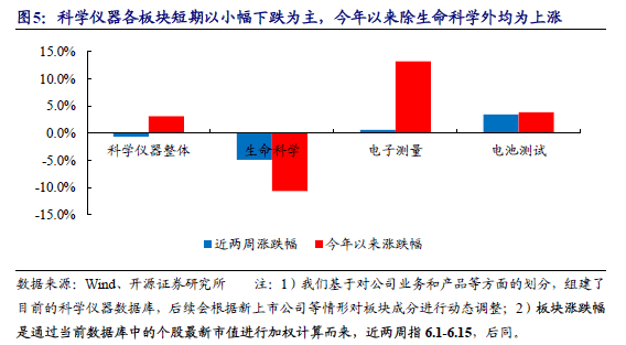 半岛体育科学仪器双周谈：纳米微球材料龙头纳微科技拟收购福立仪器进军分析产业链【开源】(图4)