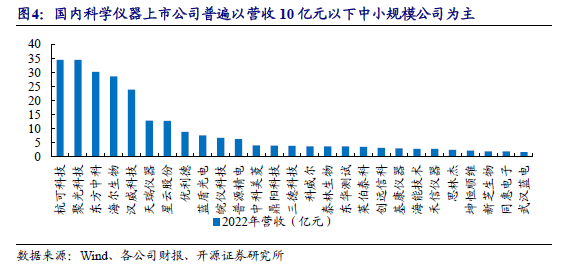 半岛体育科学仪器双周谈：纳米微球材料龙头纳微科技拟收购福立仪器进军分析产业链【开源】(图3)