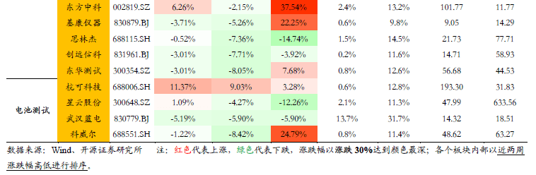 半岛体育科学仪器双周谈：纳米微球材料龙头纳微科技拟收购福立仪器进军分析产业链【开源】(图7)