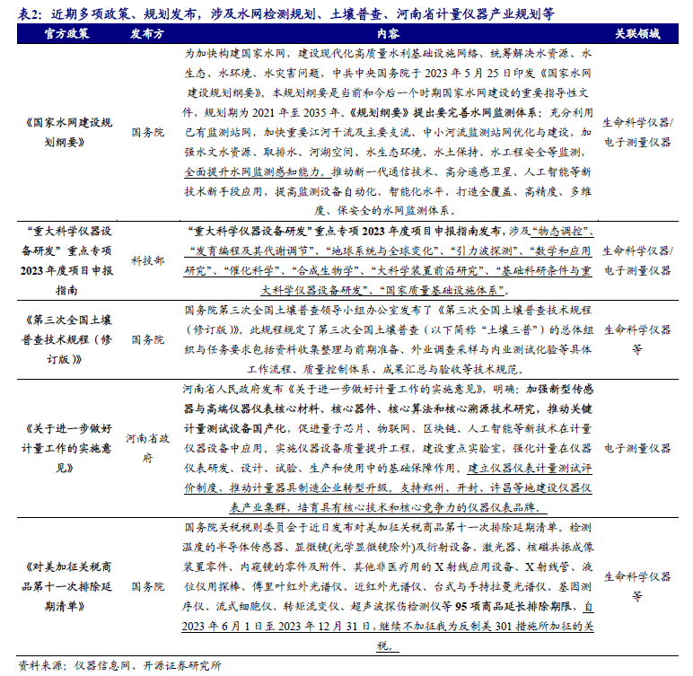 半岛体育科学仪器双周谈：纳米微球材料龙头纳微科技拟收购福立仪器进军分析产业链【开源】(图11)