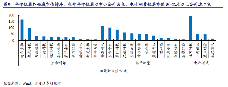 半岛体育科学仪器双周谈：纳米微球材料龙头纳微科技拟收购福立仪器进军分析产业链【开源】(图10)