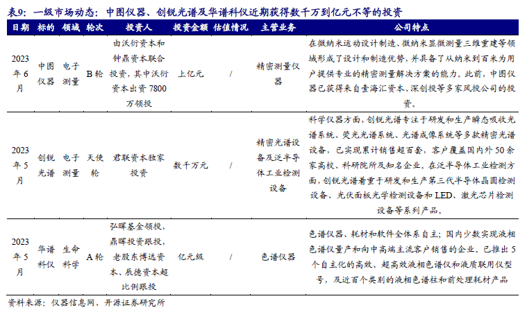 半岛体育科学仪器双周谈：纳米微球材料龙头纳微科技拟收购福立仪器进军分析产业链【开源】(图12)