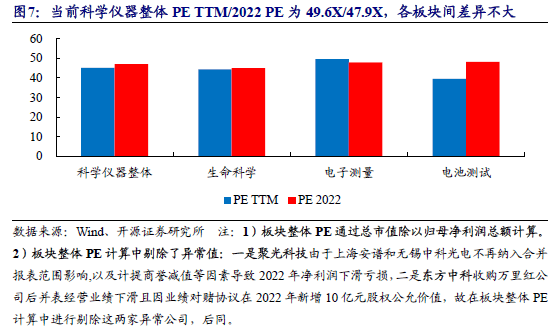 半岛体育科学仪器双周谈：纳米微球材料龙头纳微科技拟收购福立仪器进军分析产业链【开源】(图8)