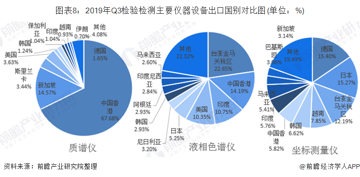 半岛体育十张图解读我国检验检测仪器设备进出口发展现状 进出口设备数量、价值差距大(图8)